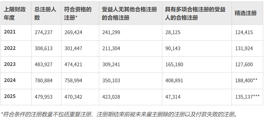 重磅!美国移民局公布2024H1B 十大雇主,哪些公司最偏爱留学生?