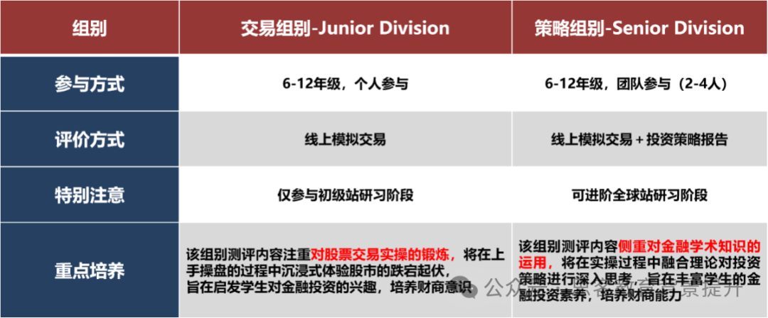 SIC竞赛报名时间是什么时候？如何报名？报名费是多少？