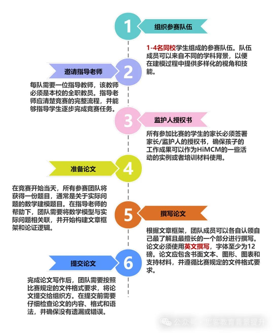 高中生背提首选！HiMCM报名时间及报名流程详解！