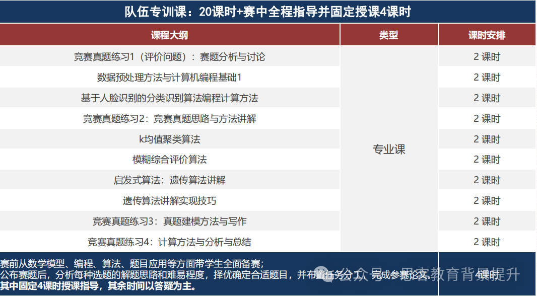 高中生背提首选！HiMCM报名时间及报名流程详解！