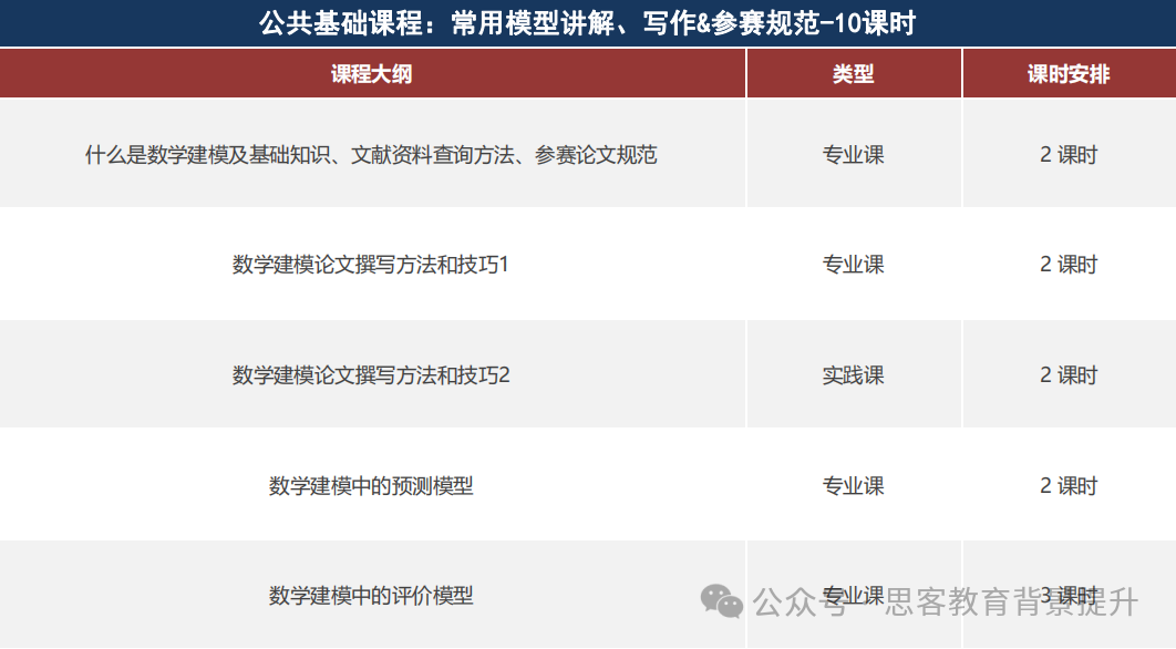 高中生背提首选！HiMCM报名时间及报名流程详解！