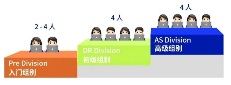 NEC商赛赛制一文详解：NEC分数是如何计算的？