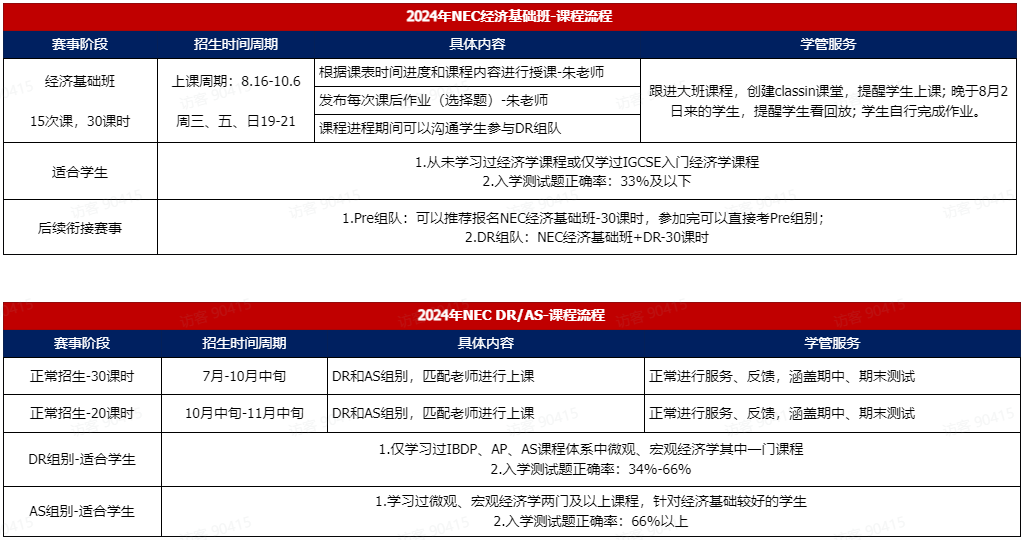 NEC商赛赛制一文详解：NEC分数是如何计算的？