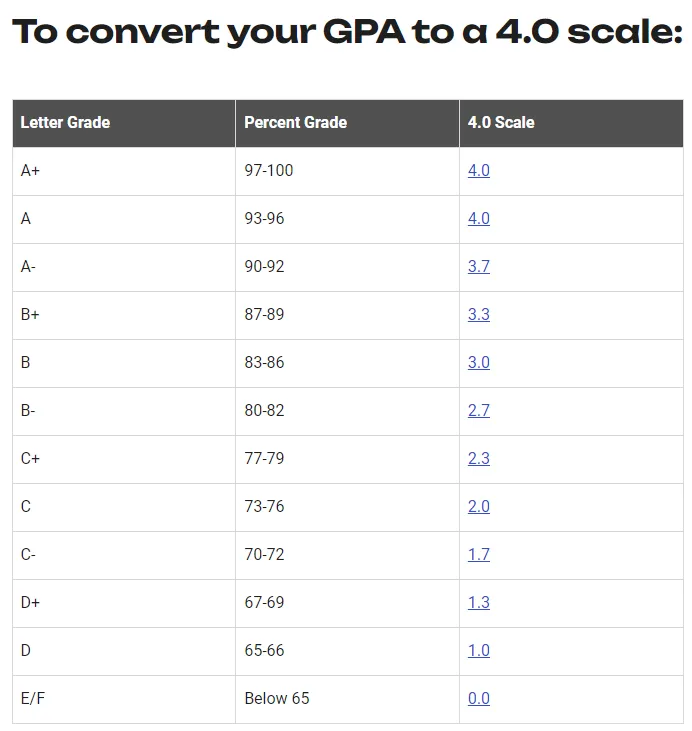 学了个寂寞！IB学习1年，申英本美本，竟然不知道IB如何转UCAS Points和GPA？！