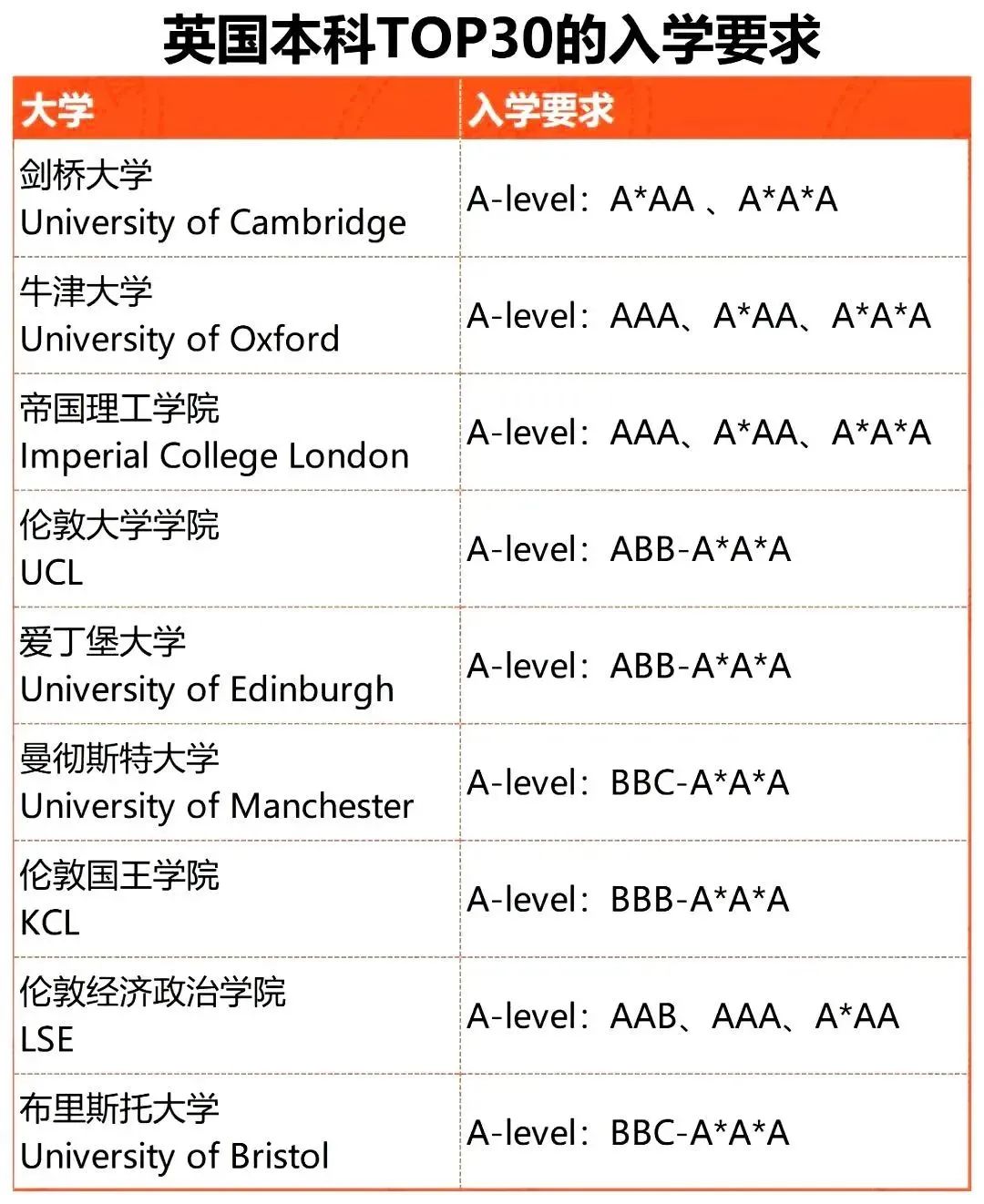 国际课程零基础家庭的第一课：A-Level课程“新手入门”指南