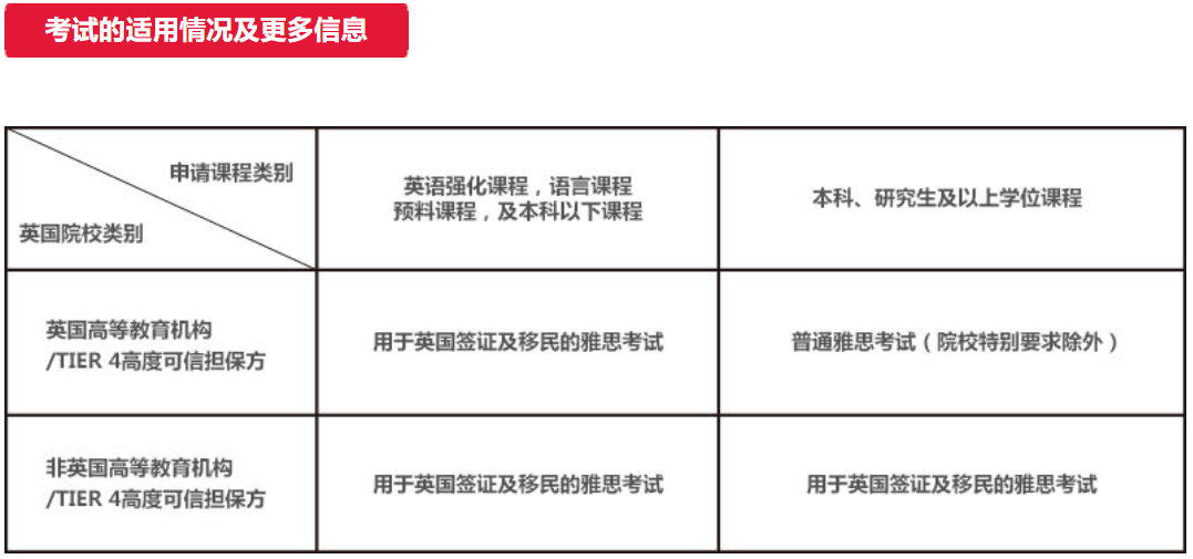 重磅官宣！IELTS for UKVI单科重考正式上线，报名已开启！