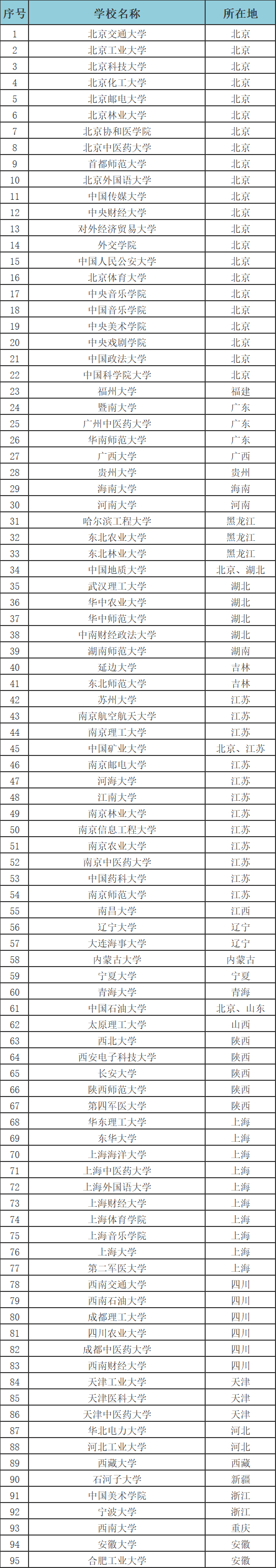 25fall法国留学签证新变化！法国高教署免面签情况更新！最全院校名单汇总！