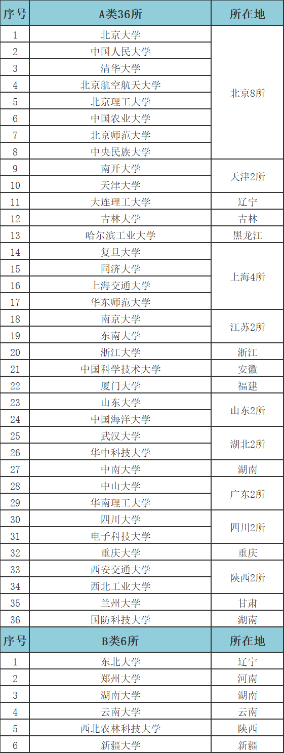 25fall法国留学签证新变化！法国高教署免面签情况更新！最全院校名单汇总！