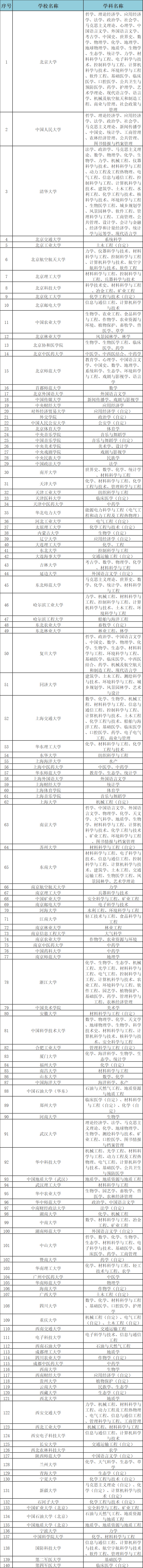 25fall法国留学签证新变化！法国高教署免面签情况更新！最全院校名单汇总！