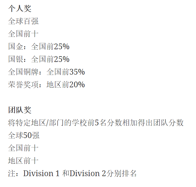 留学资讯 | BPhO、PUPC、物理碗、SIN等八大物理国际竞赛！哪个最适合你？