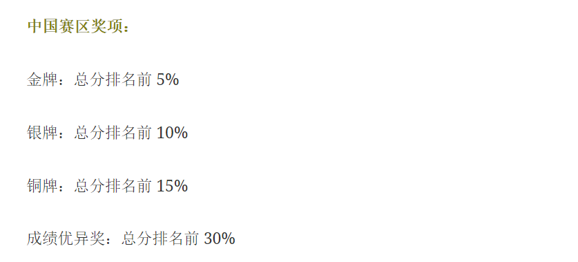 留学资讯 | BPhO、PUPC、物理碗、SIN等八大物理国际竞赛！哪个最适合你？