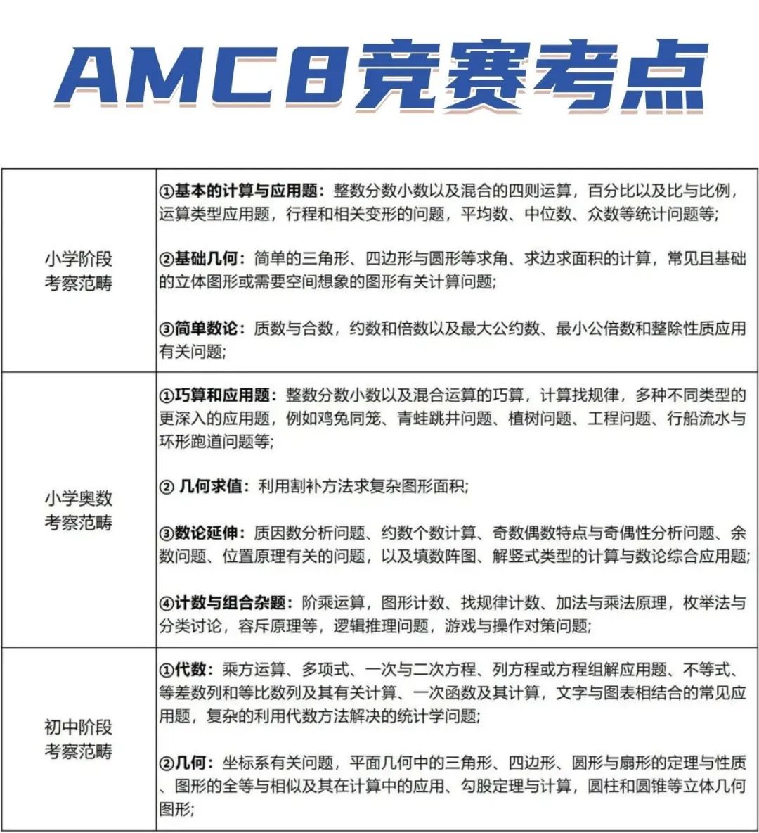 AMC8数学竞赛全攻略！AMC8数学竞赛新手小白快收藏起来！