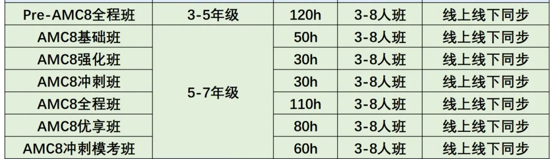 AMC8培训冲刺班什么时候开课？AMC8课程培训有什么优势？