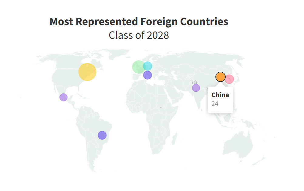 平权法案后的哈佛新生全景图：白人增加，黑人减少，中国本科生人数大涨50%！