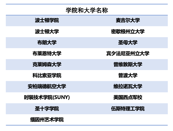 25春招走读推荐｜靠近布朗大学，提供定制化教学，托福59可申的优质走读 Saint Raphael Academy 圣拉菲尔中学