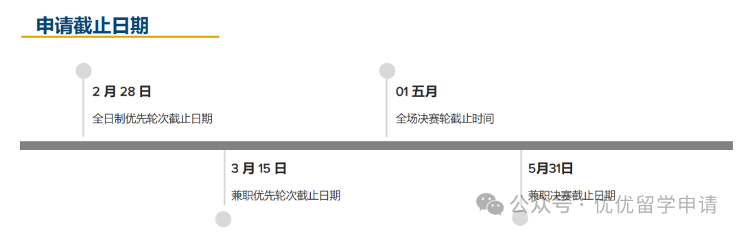 港三和G5中的大健康泛商科专业汇总+解析！