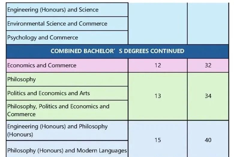 收藏！2025fall 澳洲八大 IB 和 Alevel成绩要求汇总