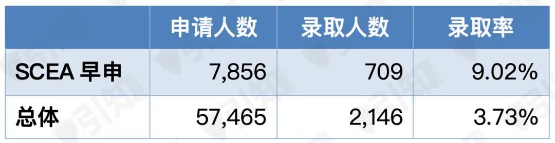 录取率仅为3.73%！耶鲁大学申请全攻略来了