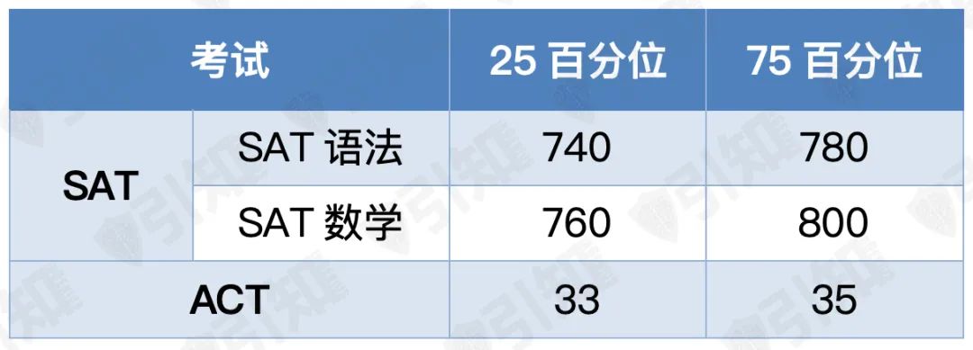 录取率仅为3.73%！耶鲁大学申请全攻略来了