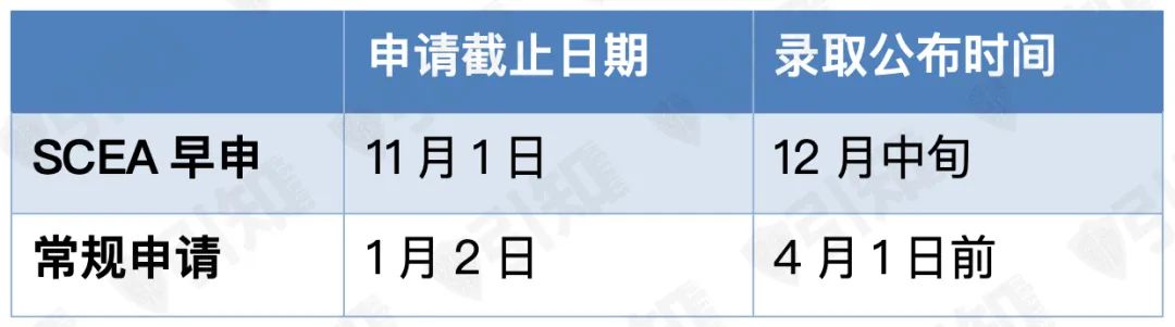 录取率仅为3.73%！耶鲁大学申请全攻略来了