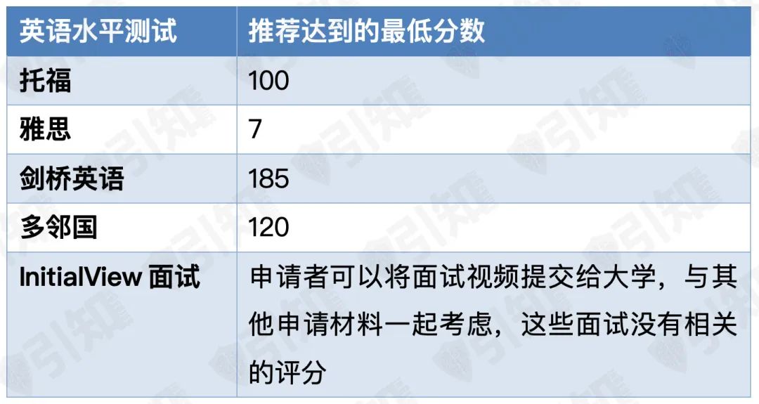 录取率仅为3.73%！耶鲁大学申请全攻略来了