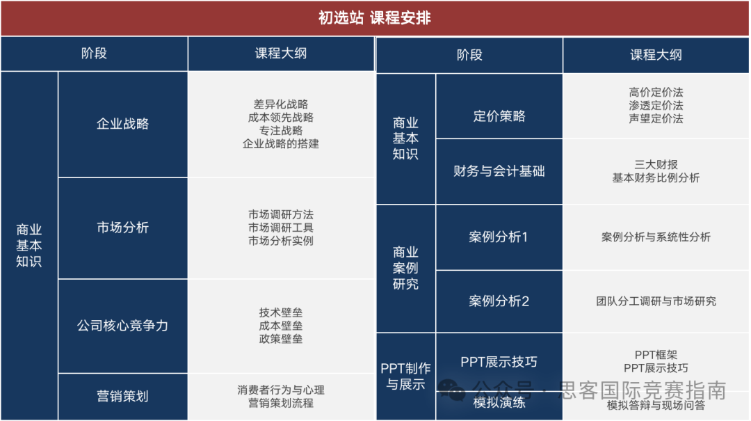 BPA竞赛如何助力申请？BPA竞赛规则/含金量/组队信息详解！