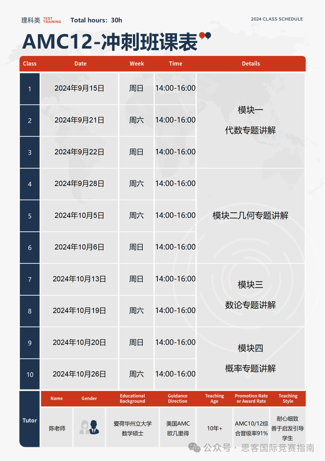 不同国际课程体系如何备考AMC12竞赛？附AMC12竞赛真题及冲刺课程！