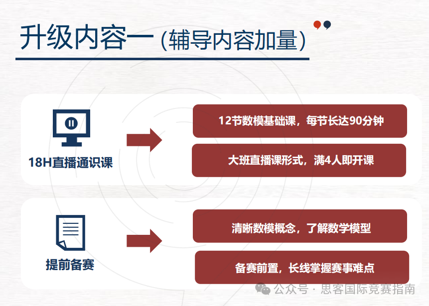 参加HiMCM竞赛优势有哪些？附HiMCM竞赛组队信息+辅导培训！