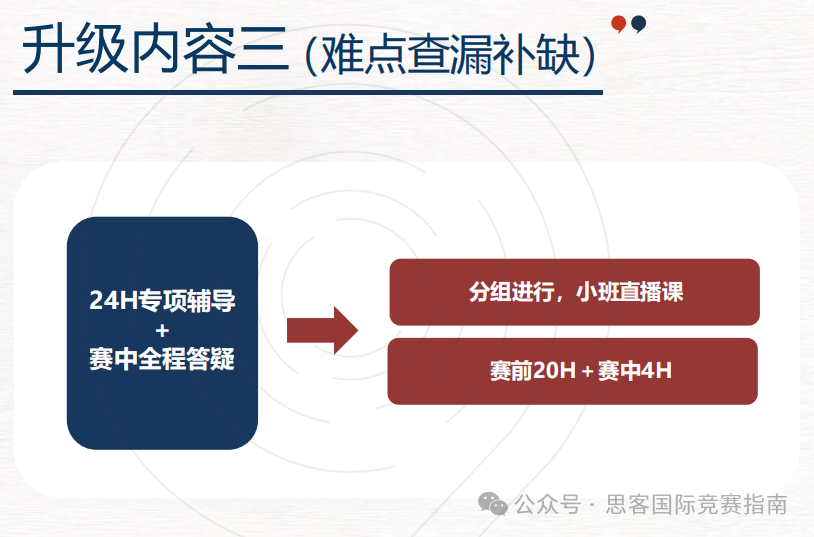 参加HiMCM竞赛优势有哪些？附HiMCM竞赛组队信息+辅导培训！