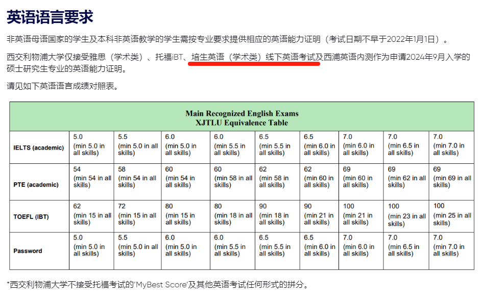 中外合作办学招生入学要求一揽，PTE原来也能用于申请这些院校的本科