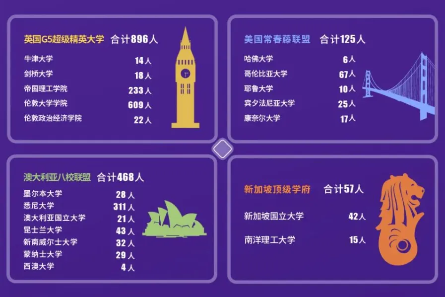 中外合作办学招生入学要求一揽，PTE原来也能用于申请这些院校的本科