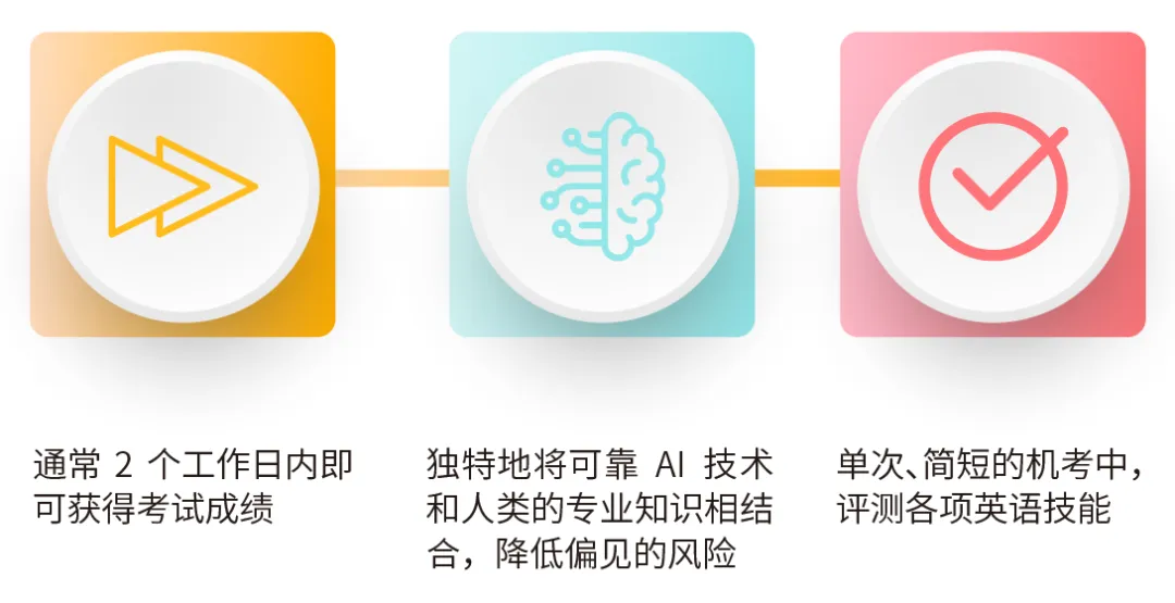 中外合作办学招生入学要求一揽，PTE原来也能用于申请这些院校的本科