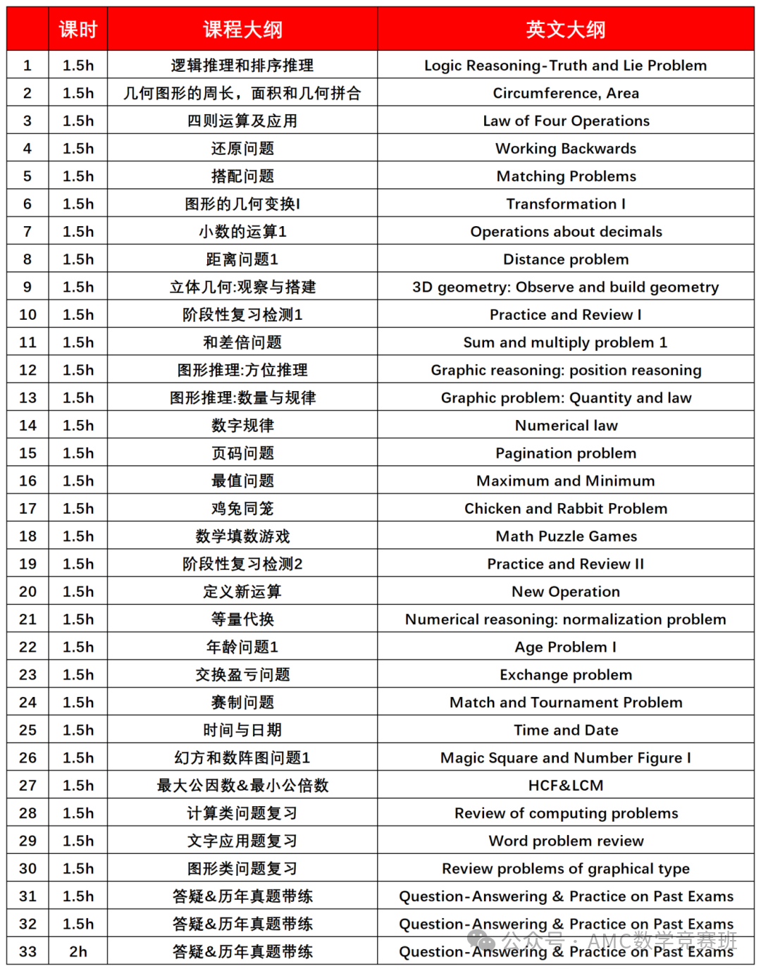 Math Kangaroo袋鼠数学竞赛秋季+国庆培训课表更新，开始报名啦！