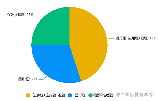 Math Kangaroo袋鼠数学竞赛秋季+国庆培训课表更新，开始报名啦！