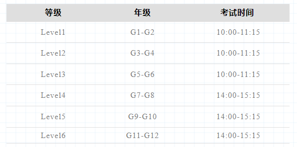 为什么要参加袋鼠数学竞赛？袋鼠竞赛考察题型有哪些？一文详解！