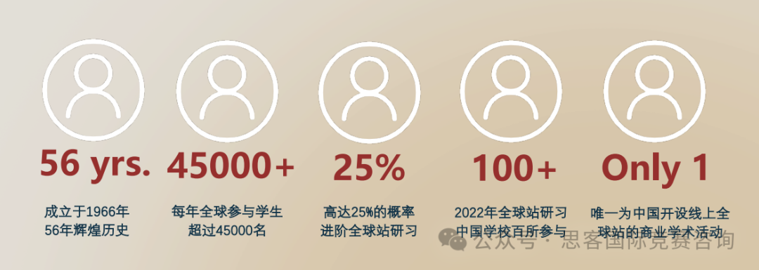 商科生都在打BPA商赛含金量/赛事规则汇总！2025新赛季BPA竞赛组队中！