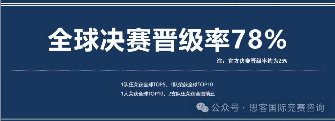 商科生都在打BPA商赛含金量/赛事规则汇总！2025新赛季BPA竞赛组队中！