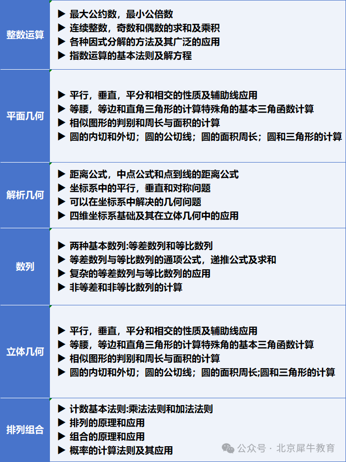 AMC10数学竞赛备考不足60天！机构AMC10数学竞赛16h冲刺课程带你冲击TOP1%！