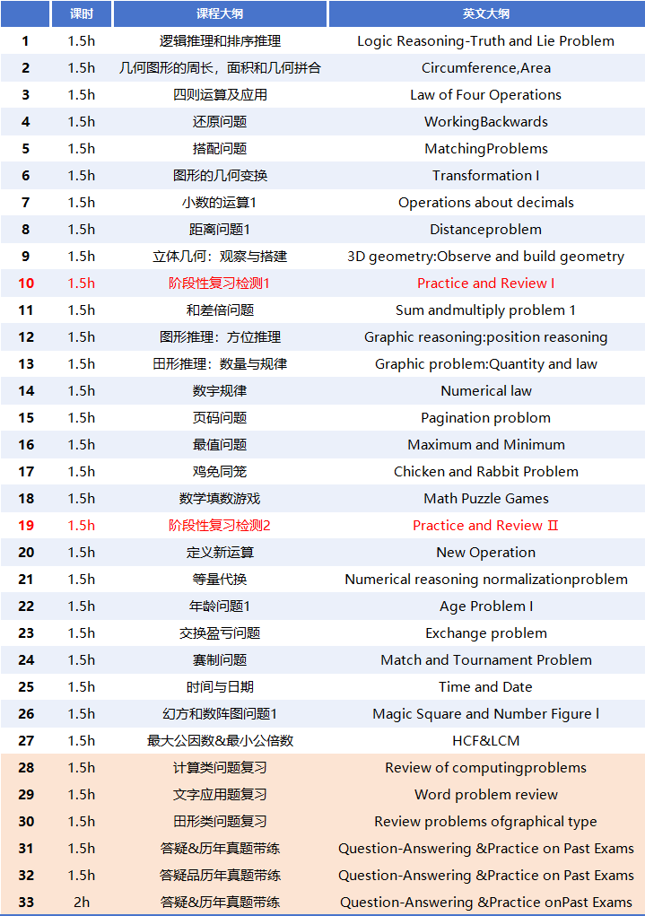 670个袋鼠数学竞赛必考考点总结！附袋鼠数学小班课程