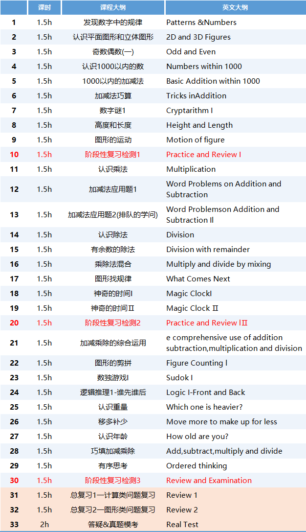 670个袋鼠数学竞赛必考考点总结！附袋鼠数学小班课程