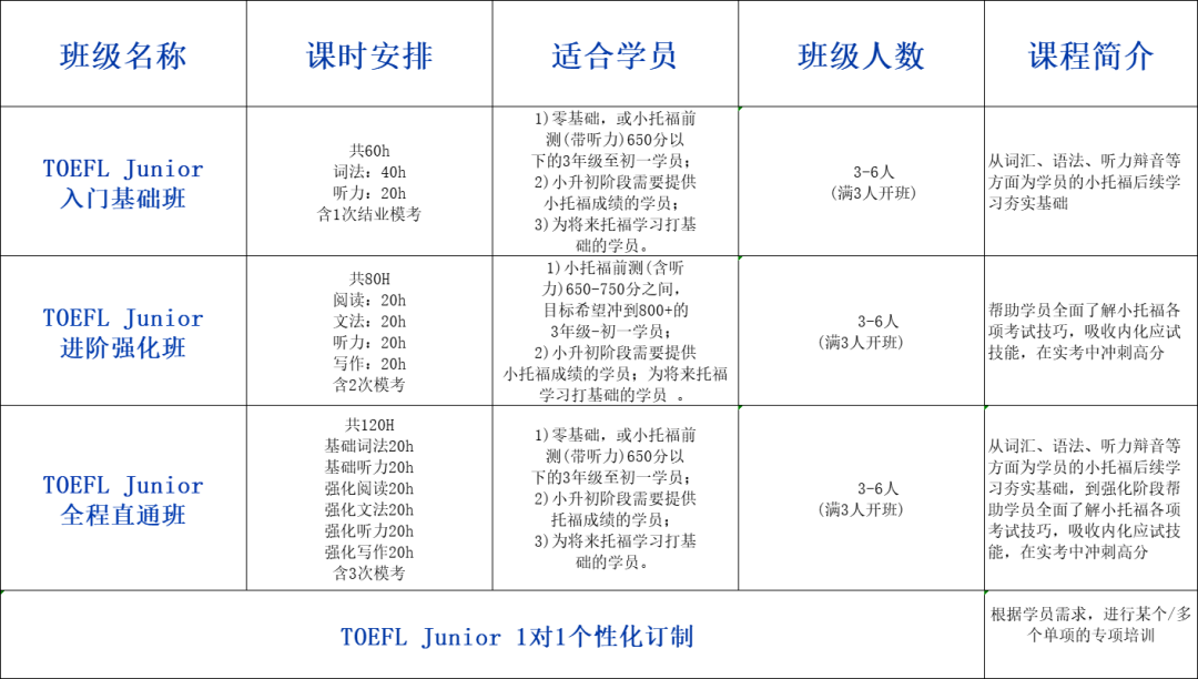 小托福几年级开始学合适呢？