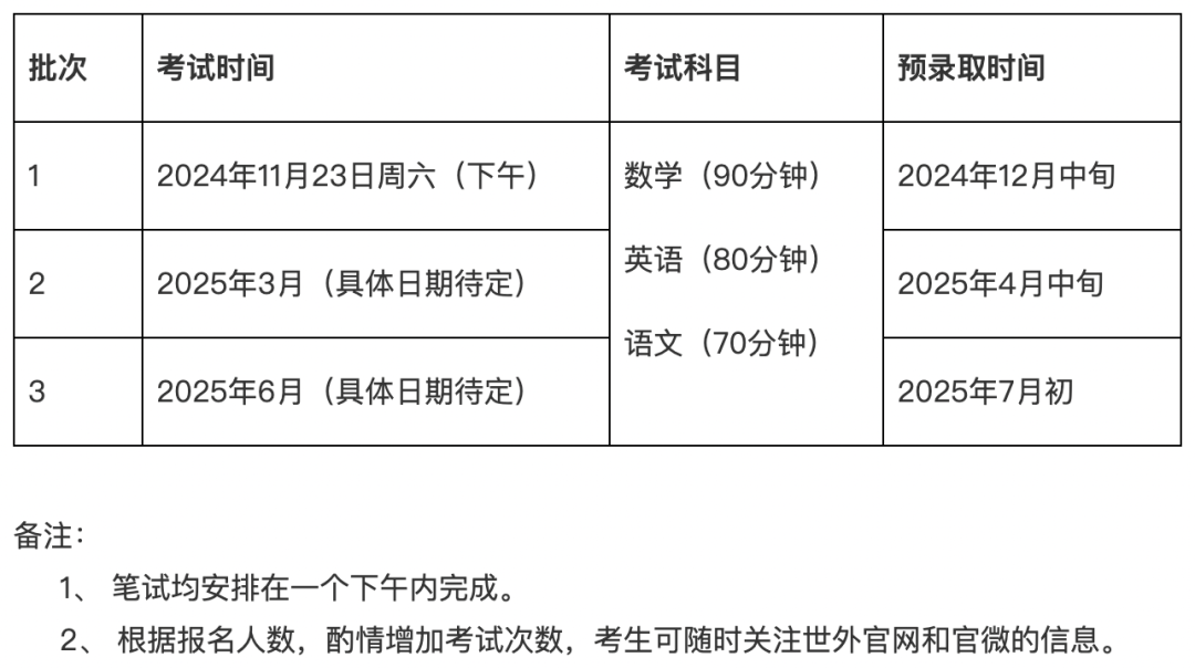 重磅！两所世外中学同时公布招生计划！7场考试已敲定！