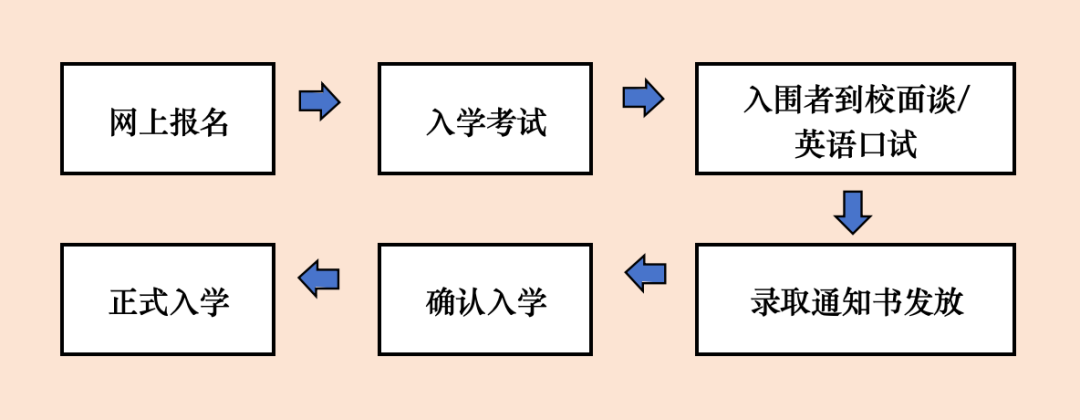 重磅！两所世外中学同时公布招生计划！7场考试已敲定！