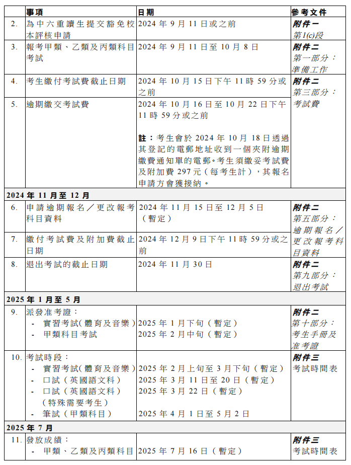 2025DSE考试报名已开启！开考时间提前，考试费上涨，具体报名流程和细节要求来了！