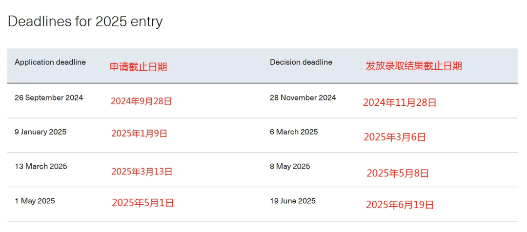 申请帝国理工商学院？2025入学要求调整专业背景、GRE/GMAT标准须知!