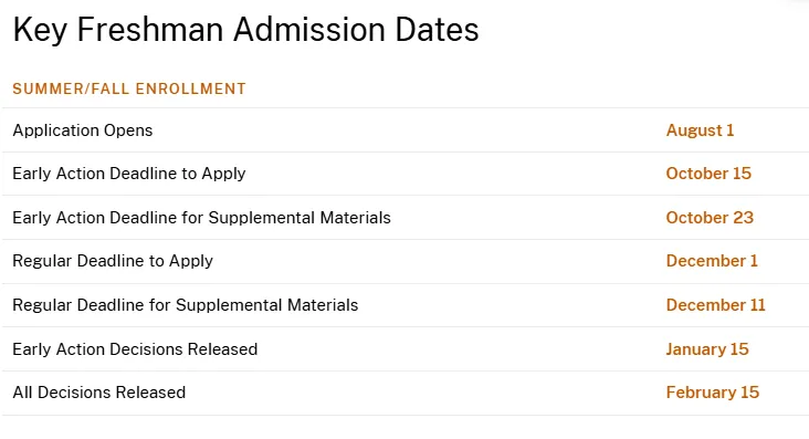 把握早申机会，全美TOP50大学EA截止日汇总！