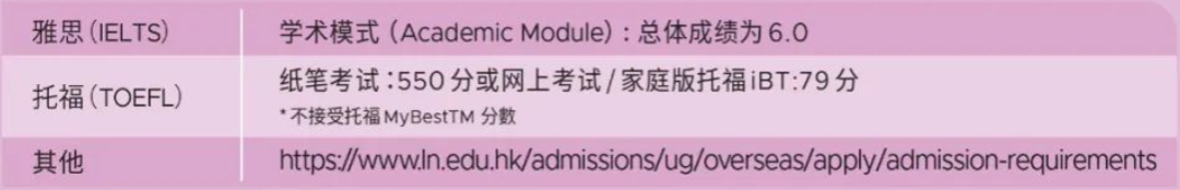 香港城市大学、岭南大学、科技大学陆续公布2025本科国际生招生安排！