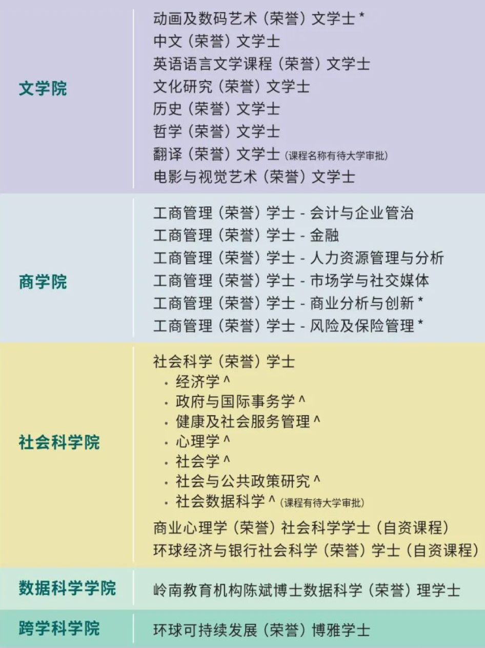 香港城市大学、岭南大学、科技大学陆续公布2025本科国际生招生安排！