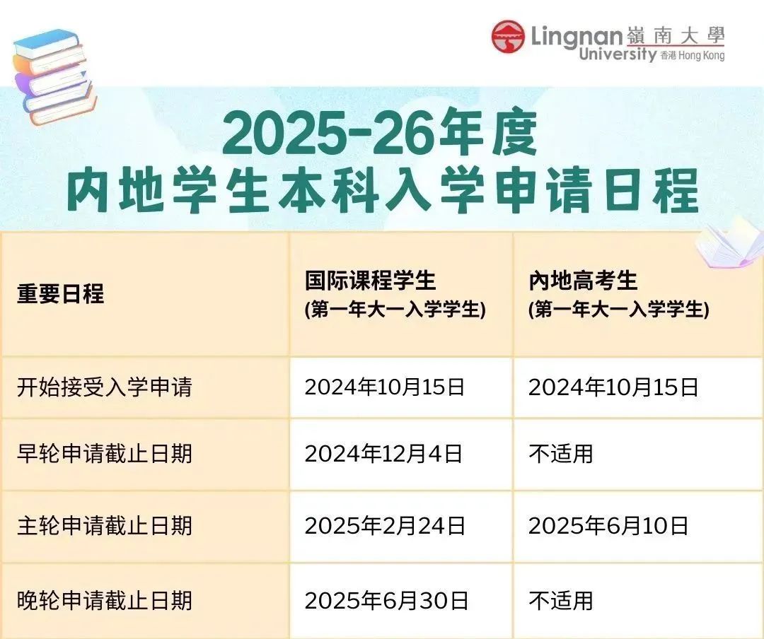 香港城市大学、岭南大学、科技大学陆续公布2025本科国际生招生安排！