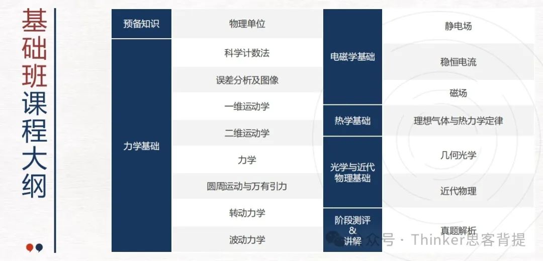 物理碗竞赛主要考察的知识点有哪些？物理碗想拿奖要考多少分？附辅导课程推荐